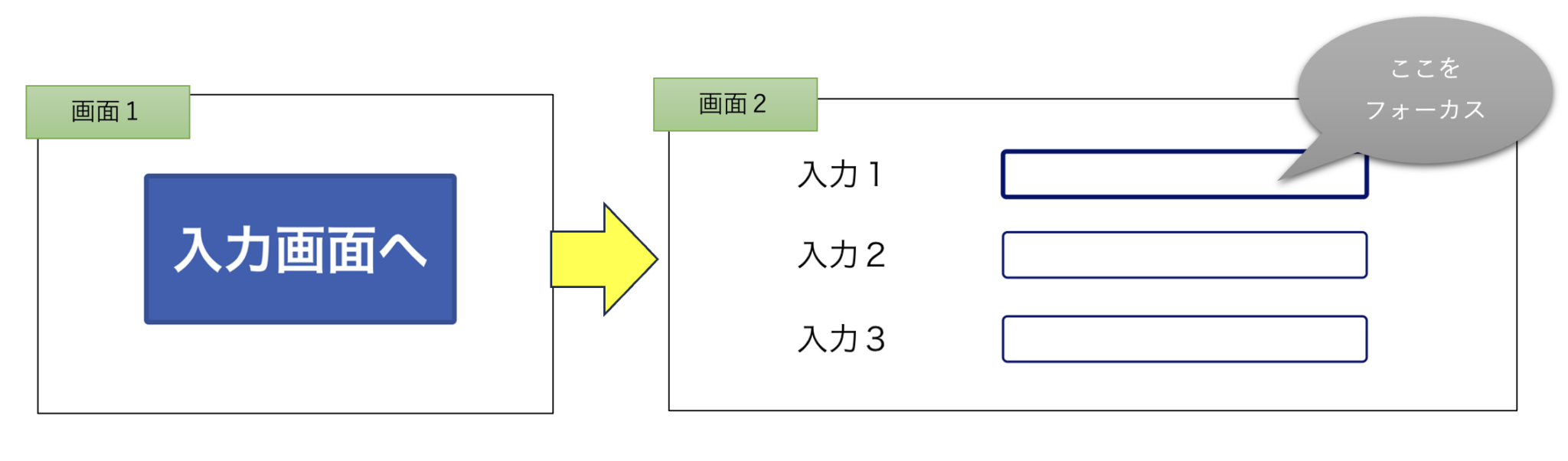  powerapps setfocus 